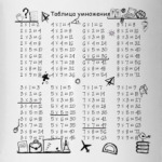 Таблица умножения