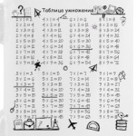 Таблица умножения