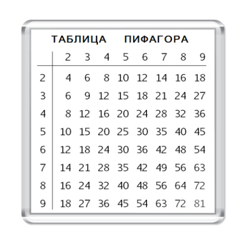 Магнит  Таблица умножения