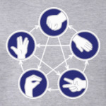 Rock-paper-scissors-lizard-...