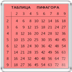  Таблица умножения