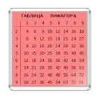  Таблица умножения
