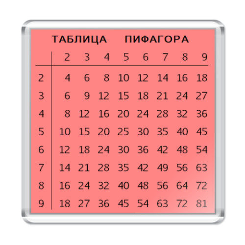 Магнит  Таблица умножения