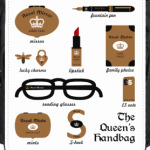 The Queen's Handbag