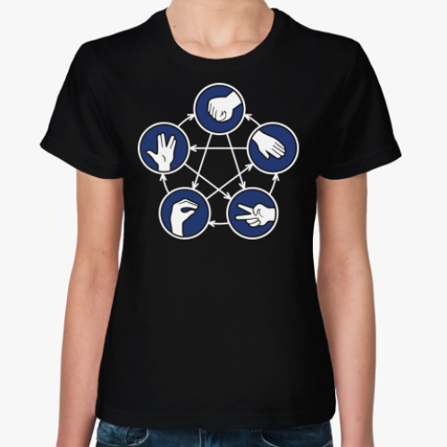 Женская футболка Rock-paper-scissors-lizard-...