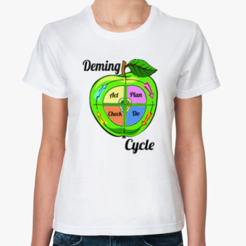 Классическая футболка Цикл Деминга