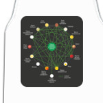 «Совместимость продуктов»