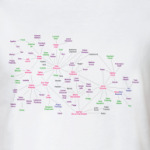 The chart