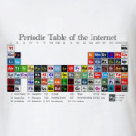 Таблица Менделеева