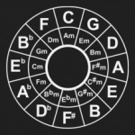 Квинтовый круг.