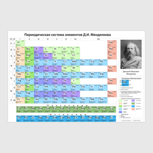 Постер Таблица Менделеева - короткопериодный вариант