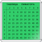  Таблица умножения