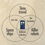  Схема Доктор кто