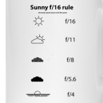 Sunny f/16