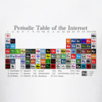 Таблица Менделеева