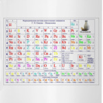 Алко таблица