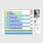 Таблица Менделеева, 118 элементов