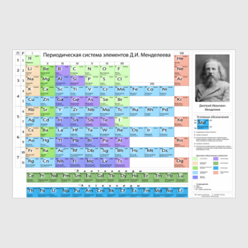 Постер Таблица Менделеева, 118 элементов