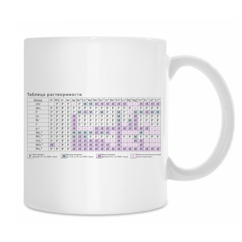 Kruzhka Tablica Mendeleeva I Tablica Rastvorimosti Kupit Na Printdirect Ru 6758983 13