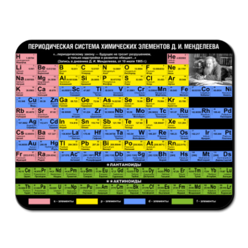 Коврик для мыши с принтом Система элементов
