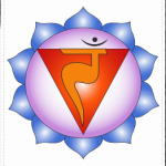 Манипура-чакра янтра