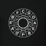 Квинтовый круг