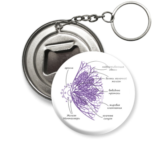 Брелок-открывашка с принтом Феминизм