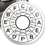 Квинтовый круг.