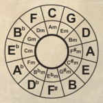 Квинтовый круг.