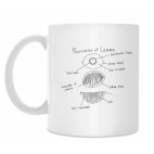 'Особенность Лимонов'