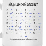 Алфавит медсестры