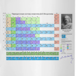 Таблица Менделеева и таблица Растворимости - 2 в 1