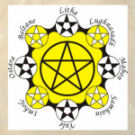 Колесо года (