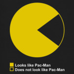 PAC-MAN