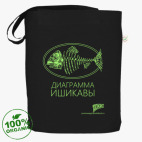 Диаграмма Ишикавы