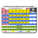 Система элементов
