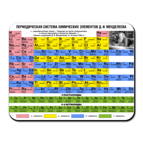 Коврик для мыши с принтом Система элементов