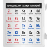 Таблица выражений