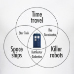  Схема Доктор кто