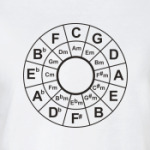 Квинтовый круг.