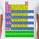 Система элементов