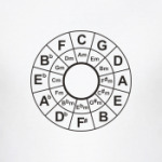 Квинтовый круг